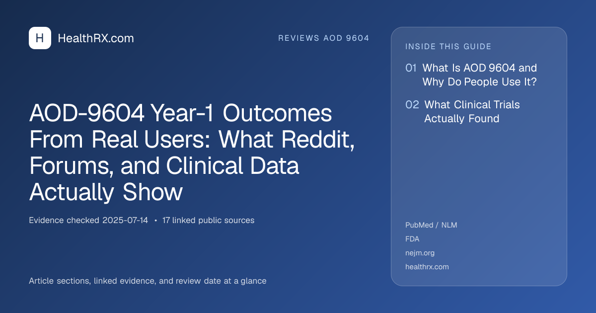 Evidence overview for AOD-9604 Year-1 Outcomes From Real Users: What Reddit, Forums, and Clinical Data Actually Show