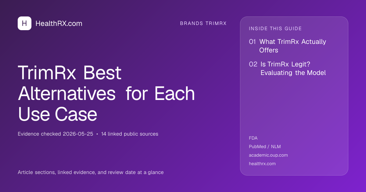 Evidence overview for TrimRx Best Alternatives for Each Use Case