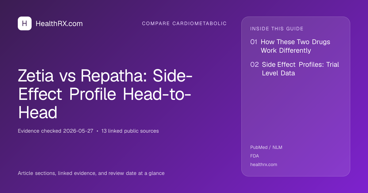 Evidence overview for Zetia vs Repatha: Side-Effect Profile Head-to-Head