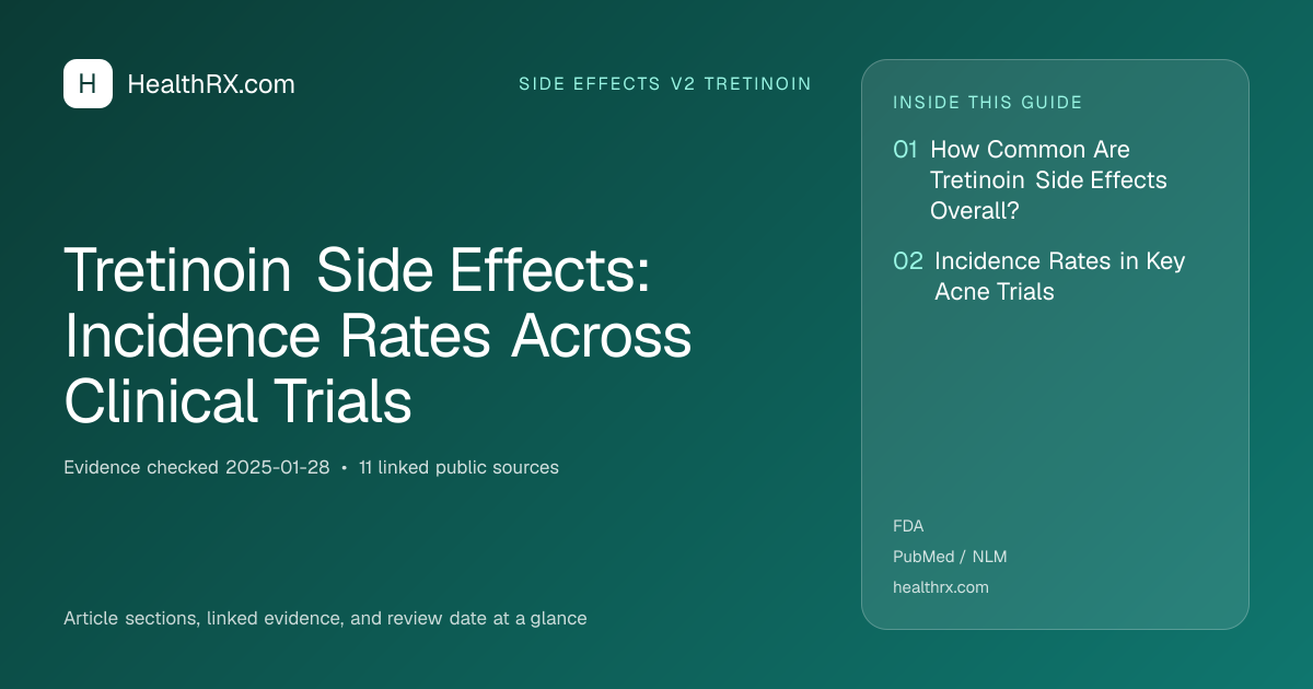 Evidence overview for Tretinoin Side Effects: Incidence Rates Across Clinical Trials