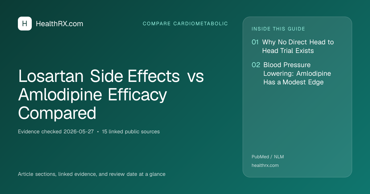 Evidence overview for compare cardiometabolic: Losartan Side Effects vs Amlodipine Efficacy Compared