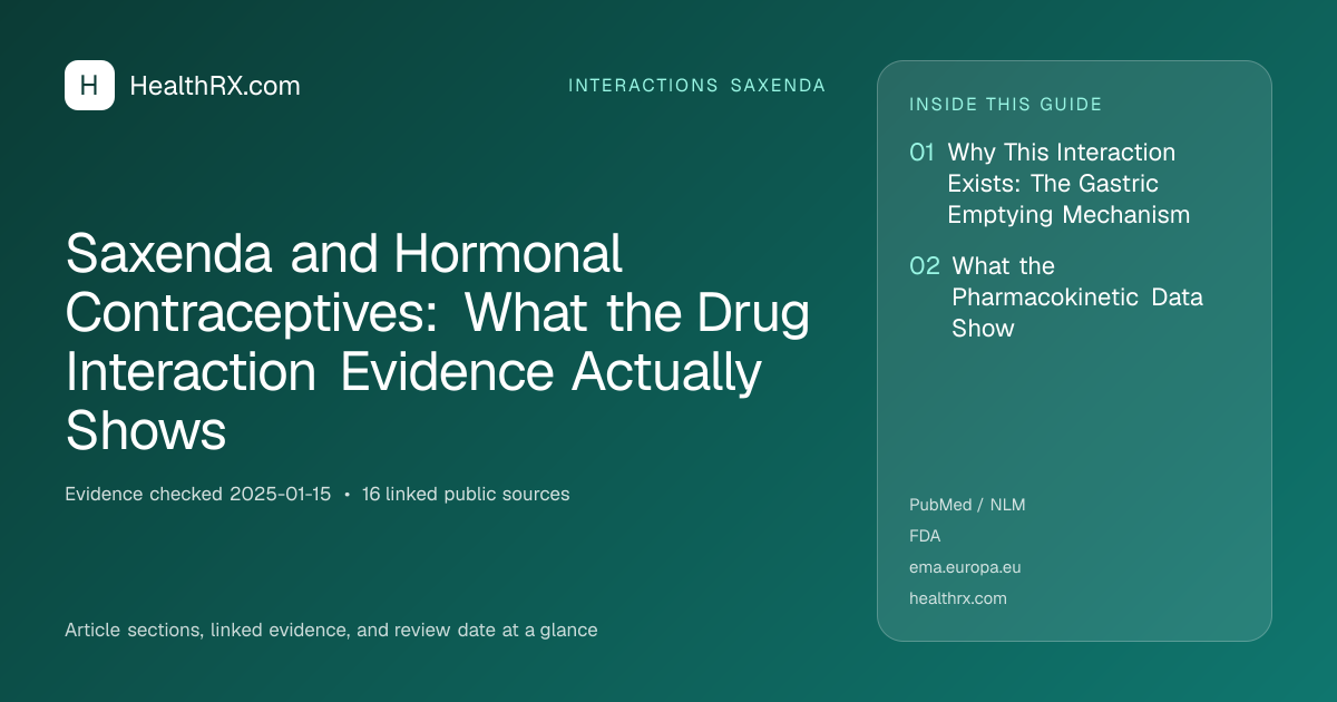 Evidence overview for Saxenda and Hormonal Contraceptives: What the Drug Interaction Evidence Actually Shows