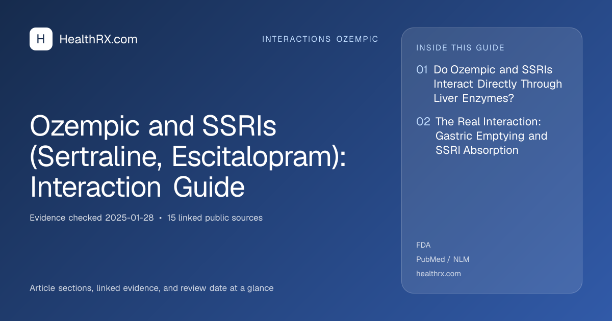 Evidence overview for Ozempic and SSRIs (Sertraline, Escitalopram): Interaction Guide