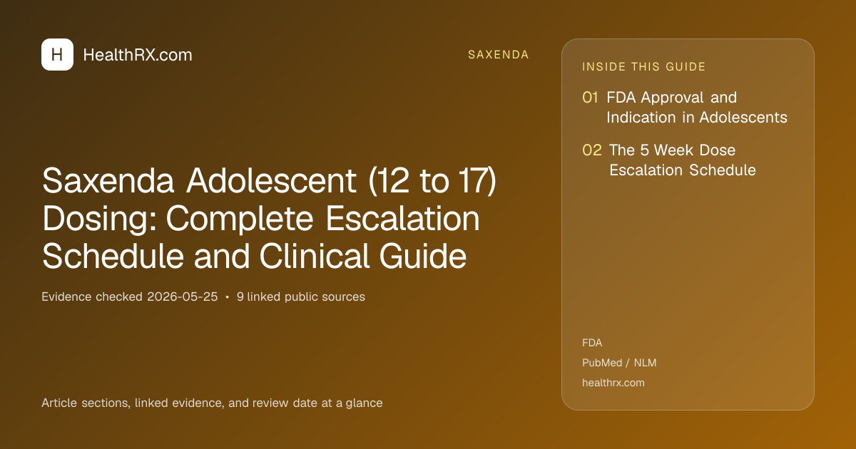 Evidence overview for Saxenda Adolescent (12 to 17) Dosing: Complete Escalation Schedule and Clinical Guide