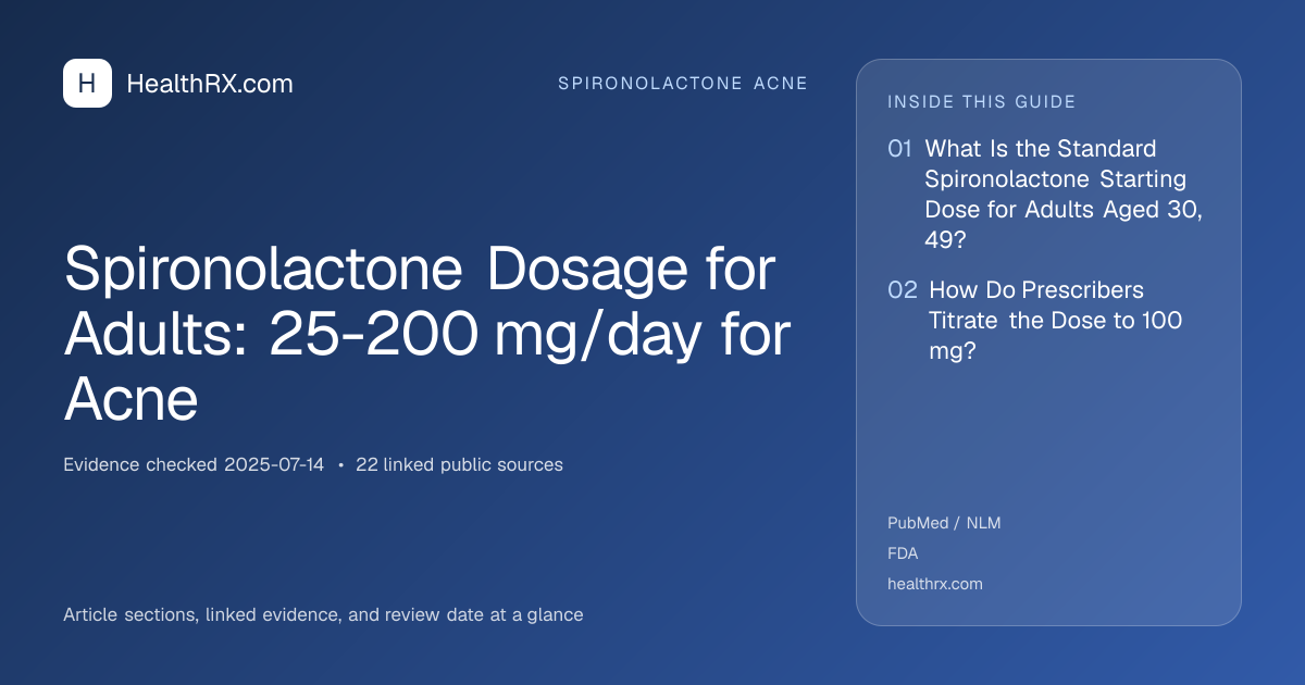 Evidence overview for spironolactone acne: Spironolactone Dosage for Adults: 25-200 mg/day for Acne