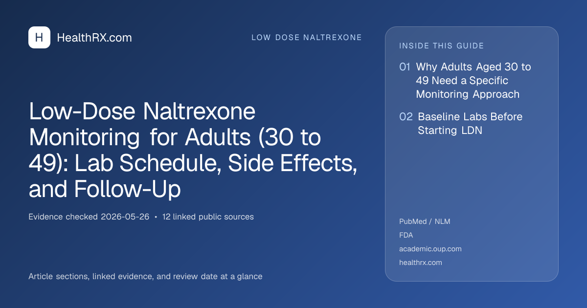 Evidence overview for Low-Dose Naltrexone Monitoring for Adults (30 to 49): Lab Schedule, Side Effects, and Follow-Up