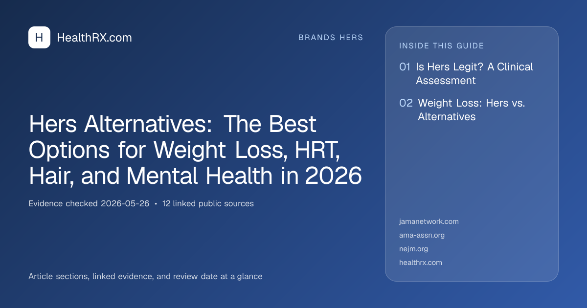 Evidence overview for Hers Alternatives: The Best Options for Weight Loss, HRT, Hair, and Mental Health in 2026