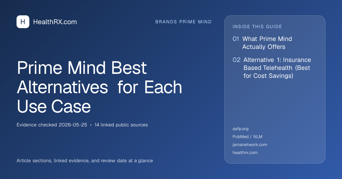 Evidence overview for brands prime mind: Prime Mind Best Alternatives for Each Use Case