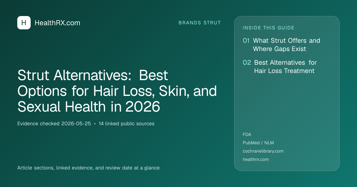 Evidence overview for Strut Alternatives: Best Options for Hair Loss, Skin, and Sexual Health in 2026
