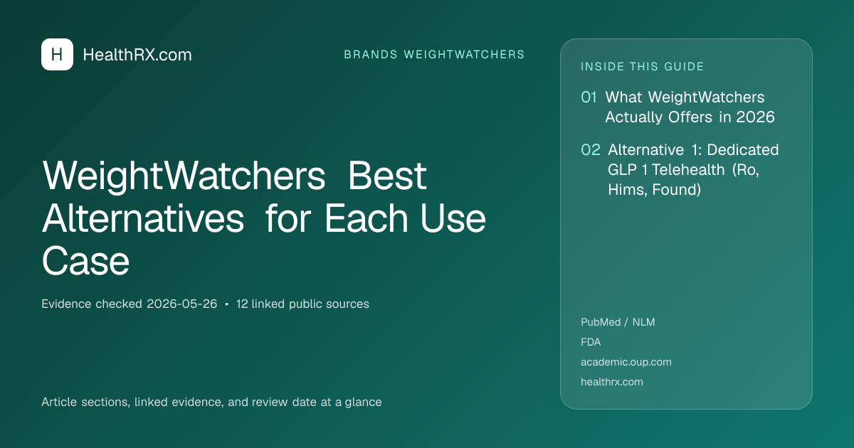 Evidence overview for WeightWatchers Best Alternatives for Each Use Case