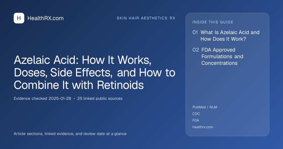 Evidence overview for Azelaic Acid: How It Works, Doses, Side Effects, and How to Combine It with Retinoids