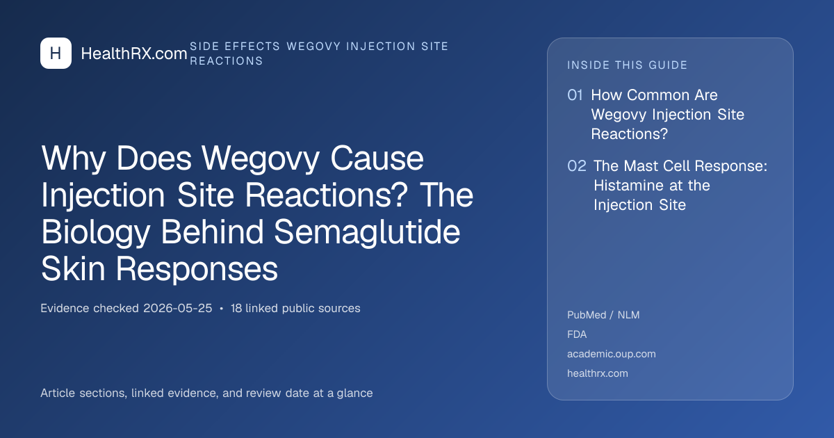 Evidence overview for Why Does Wegovy Cause Injection Site Reactions? The Biology Behind Semaglutide Skin Responses