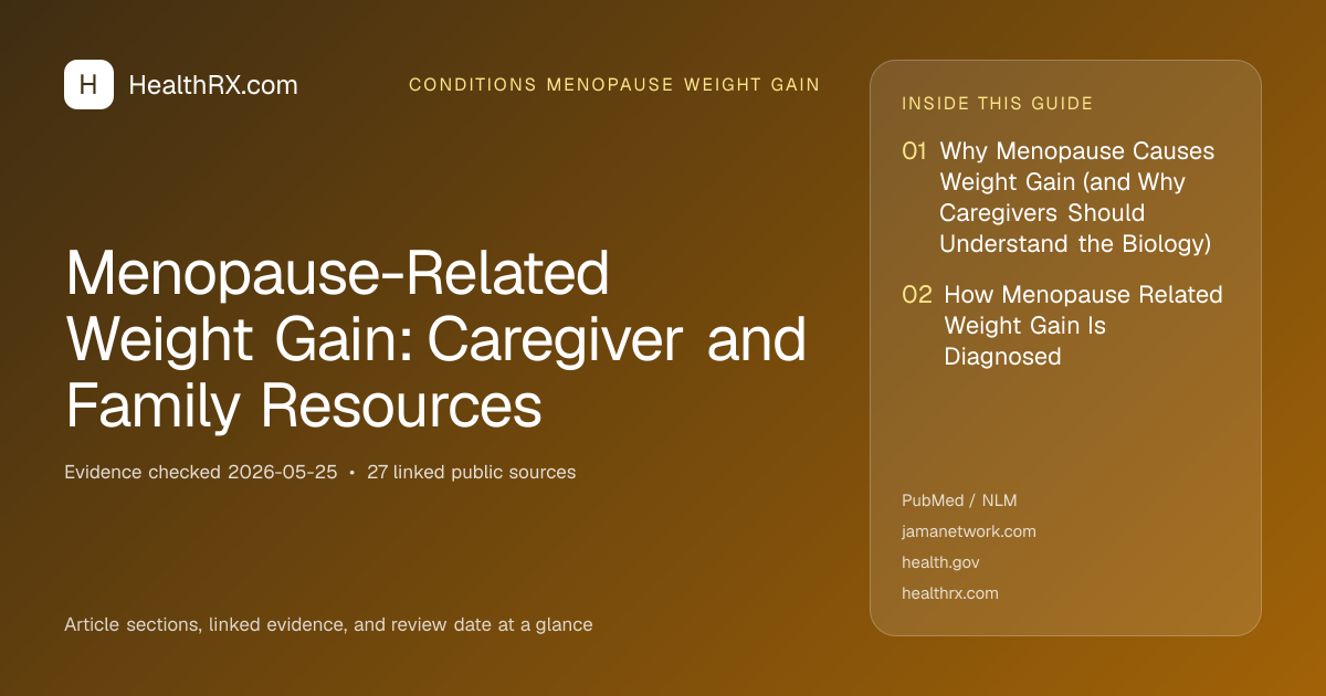 Evidence overview for Menopause-Related Weight Gain: Caregiver and Family Resources