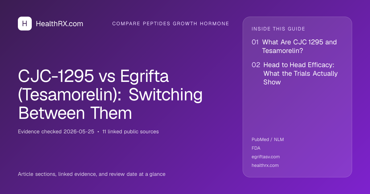 Evidence overview for CJC-1295 vs Egrifta (Tesamorelin): Switching Between Them