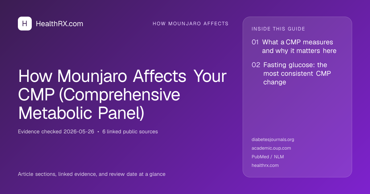 Evidence overview for How Mounjaro Affects Your CMP (Comprehensive Metabolic Panel)