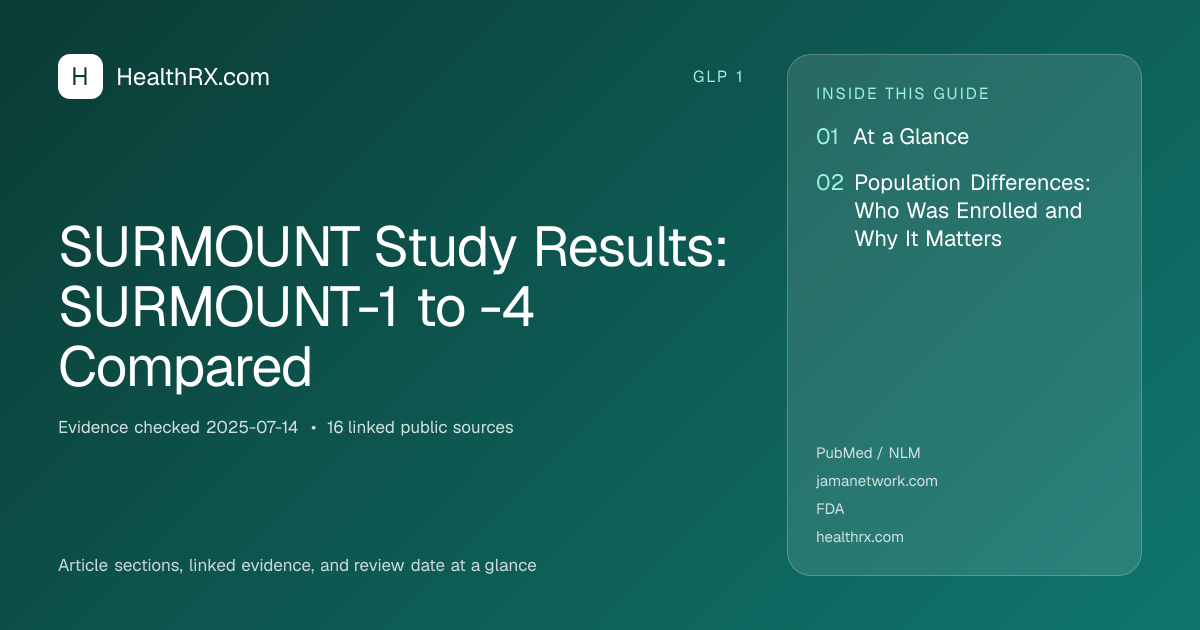 Evidence overview for SURMOUNT Study Results: SURMOUNT-1 to -4 Compared