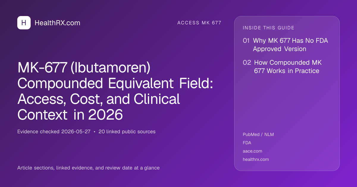 Evidence overview for MK-677 (Ibutamoren) Compounded Equivalent Field: Access, Cost, and Clinical Context in 2026