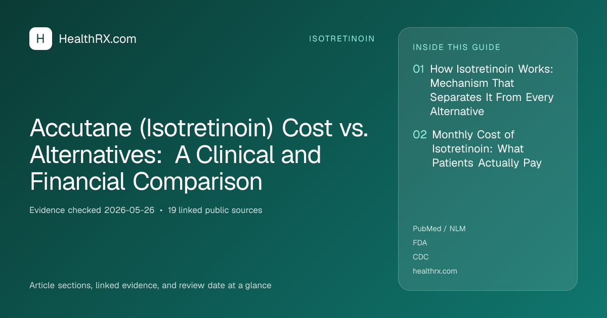 Evidence overview for Accutane (Isotretinoin) Cost vs. Alternatives: A Clinical and Financial Comparison