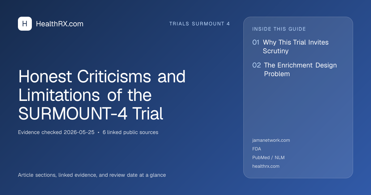 Evidence overview for Honest Criticisms and Limitations of the SURMOUNT-4 Trial