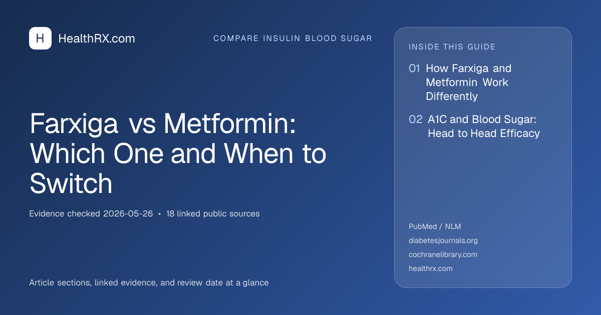 Evidence overview for compare insulin blood sugar: Farxiga vs Metformin: Which One and When to Switch