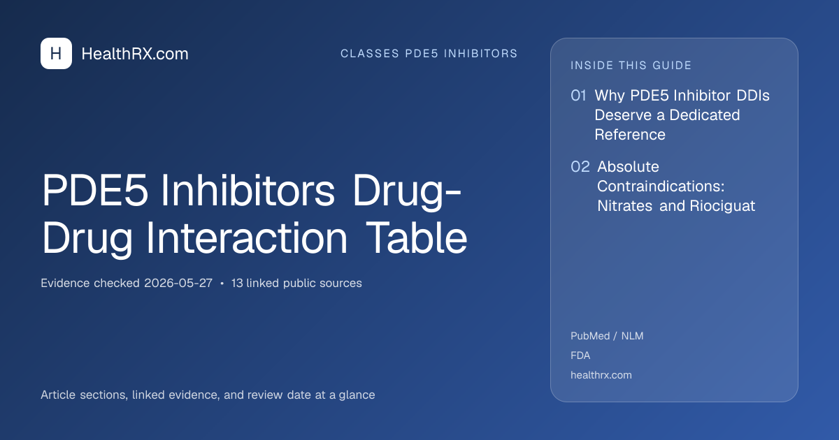 Evidence overview for classes pde5 inhibitors: PDE5 Inhibitors Drug-Drug Interaction Table