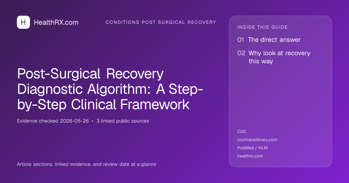 Evidence overview for Post-Surgical Recovery Diagnostic Algorithm: A Step-by-Step Clinical Framework