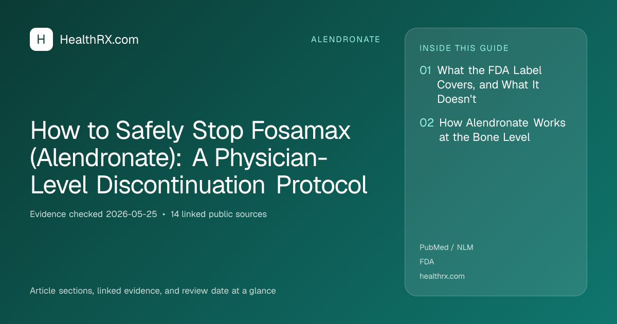 Evidence overview for alendronate: How to Safely Stop Fosamax (Alendronate): A Physician-Level Discontinuation Protocol