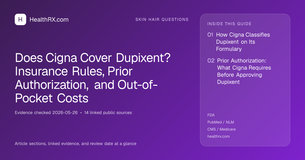 Evidence overview for Does Cigna Cover Dupixent? Insurance Rules, Prior Authorization, and Out-of-Pocket Costs