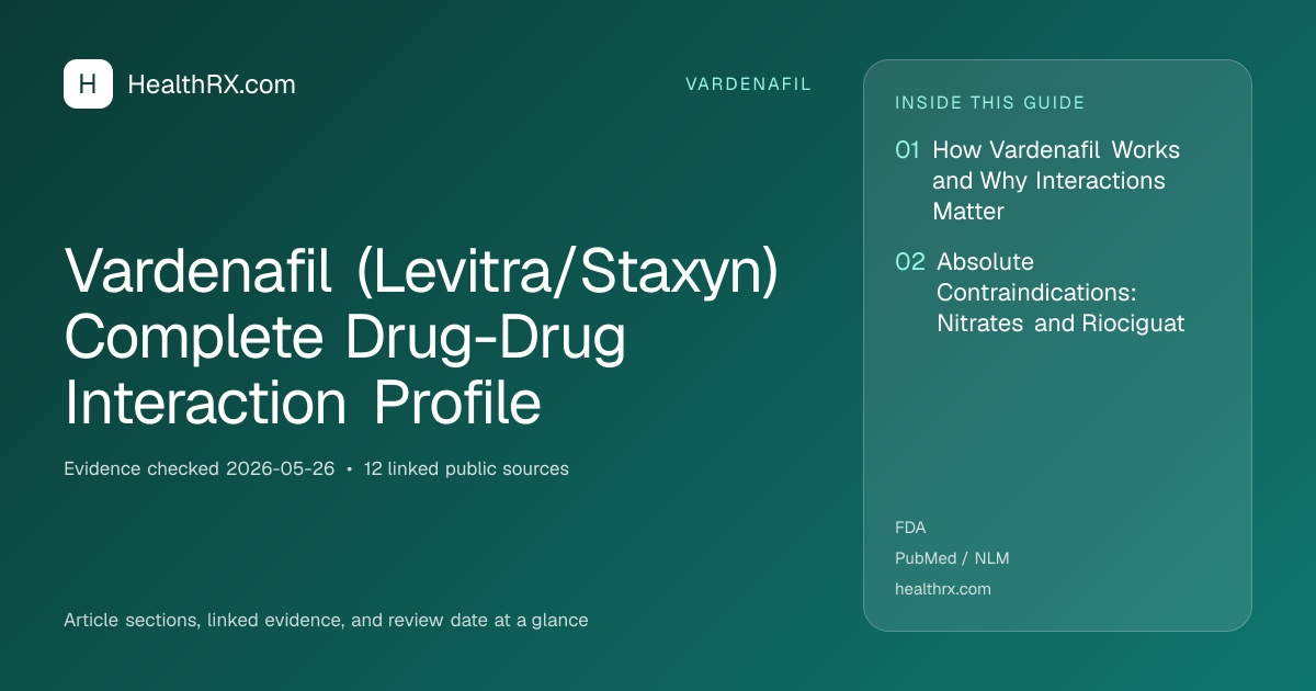 Evidence overview for vardenafil: Vardenafil (Levitra/Staxyn) Complete Drug-Drug Interaction Profile