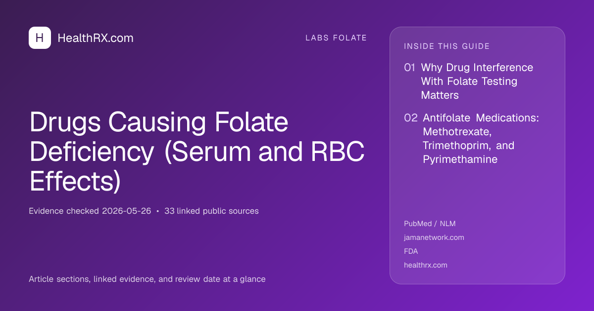 Evidence overview for Drugs Causing Folate Deficiency (Serum and RBC Effects)