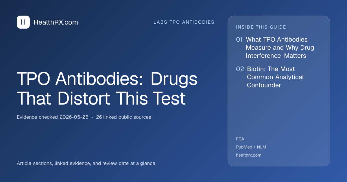 Evidence overview for TPO Antibodies: Drugs That Distort This Test