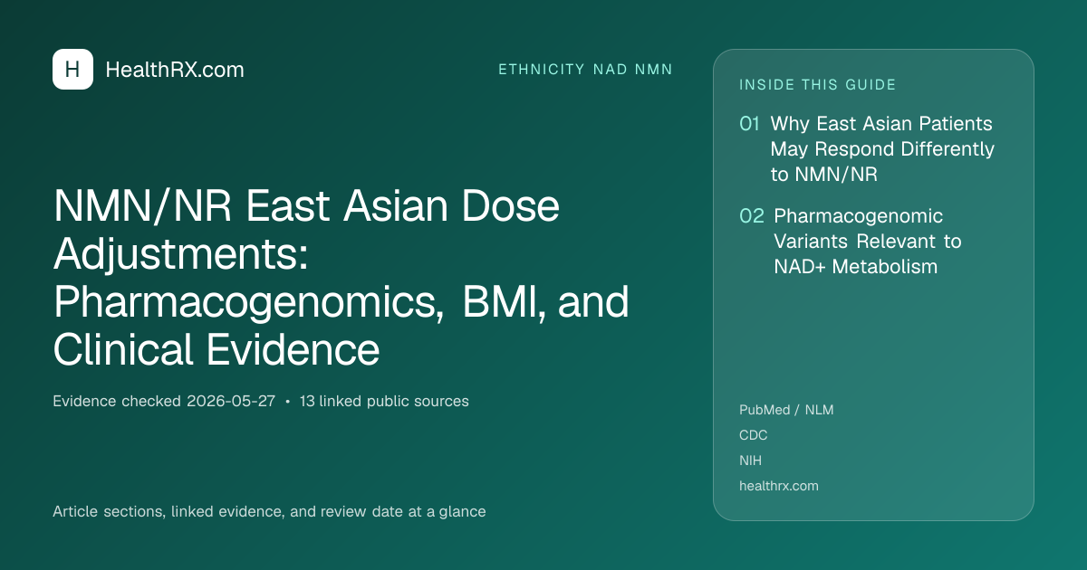 Evidence overview for ethnicity nad nmn: NMN/NR East Asian Dose Adjustments: Pharmacogenomics, BMI, and Clinical Evidence