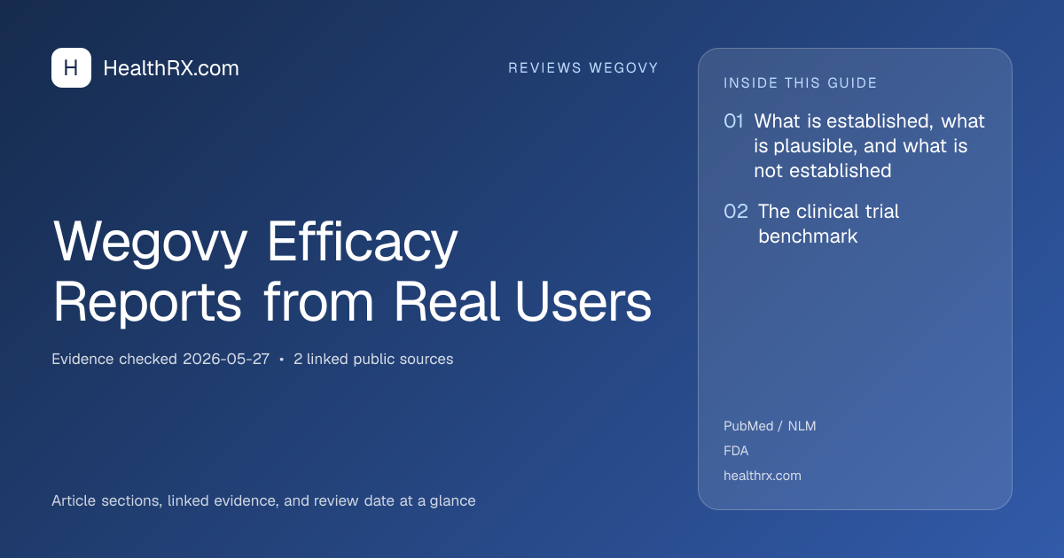 Evidence overview for Wegovy Efficacy Reports from Real Users