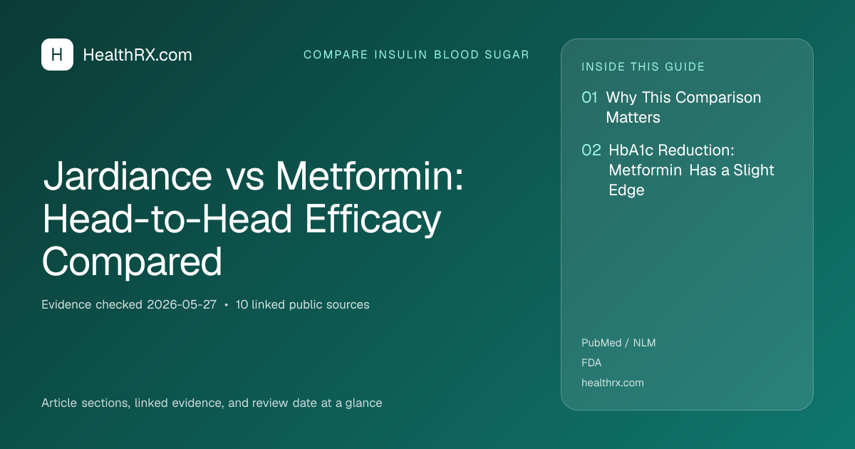 Evidence overview for Jardiance vs Metformin: Head-to-Head Efficacy Compared