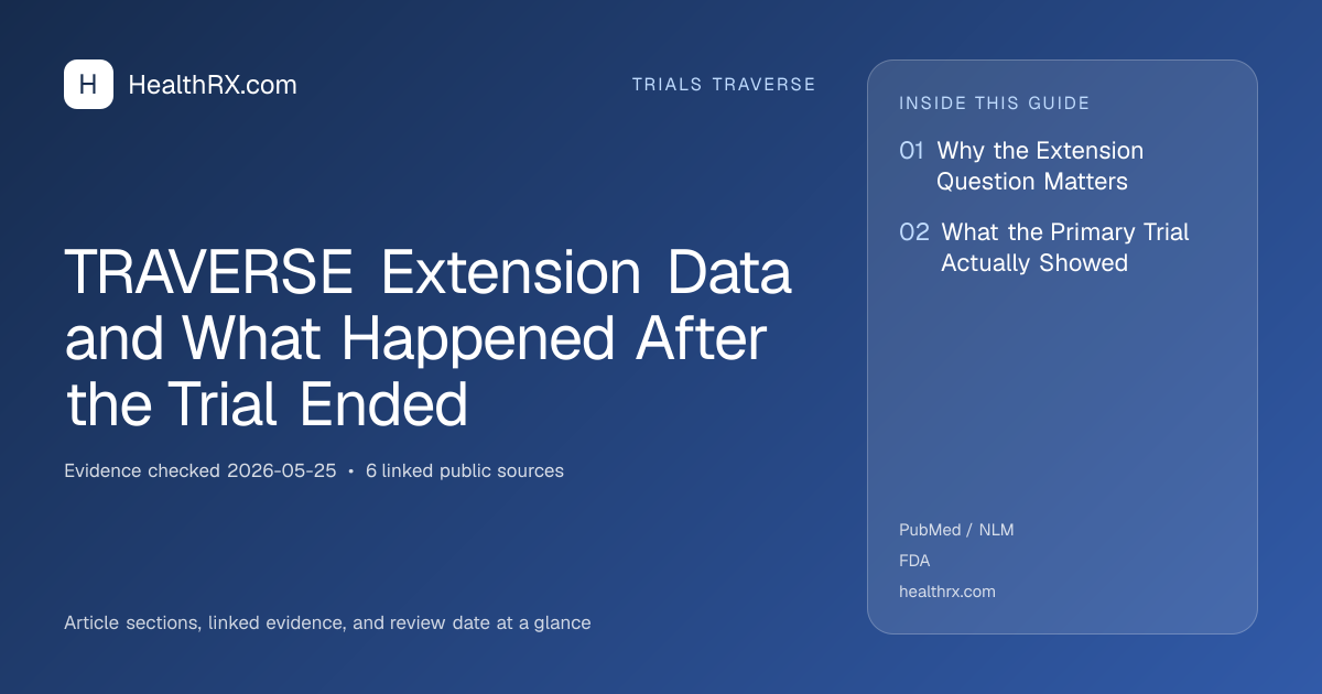 Evidence overview for TRAVERSE Extension Data and What Happened After the Trial Ended