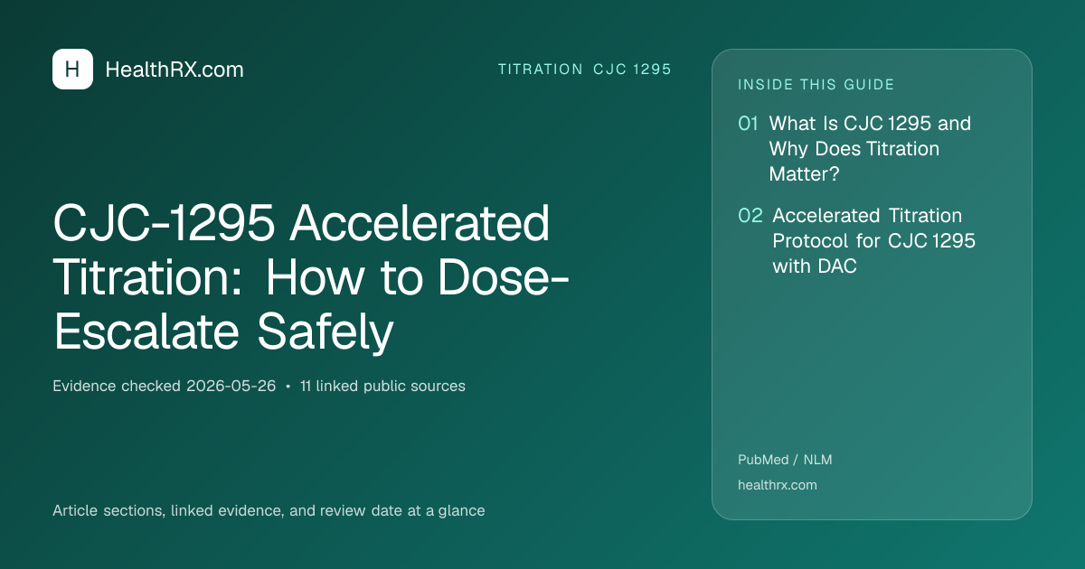 Evidence overview for CJC-1295 Accelerated Titration: How to Dose-Escalate Safely