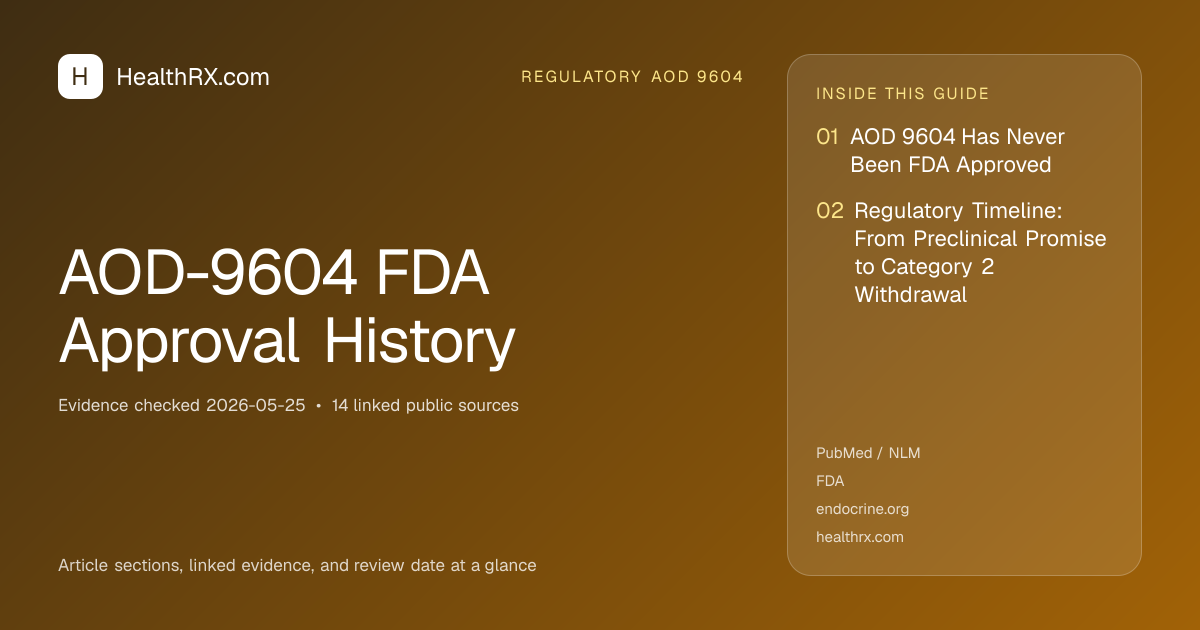 Evidence overview for AOD-9604 FDA Approval History