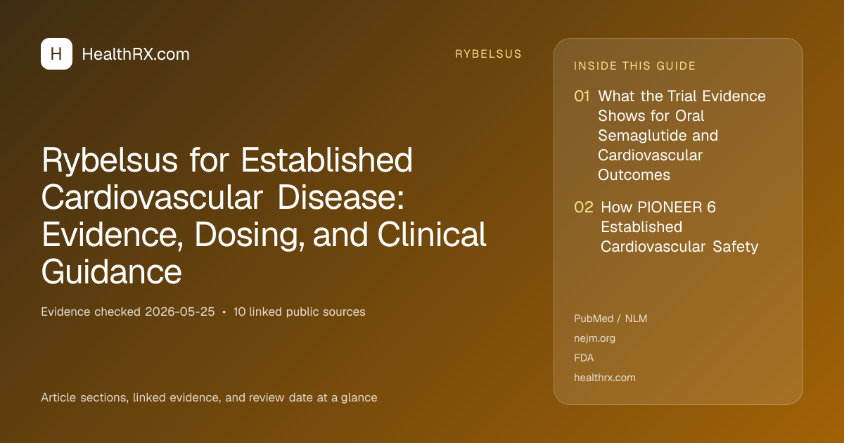 Evidence overview for Rybelsus for Established Cardiovascular Disease: Evidence, Dosing, and Clinical Guidance