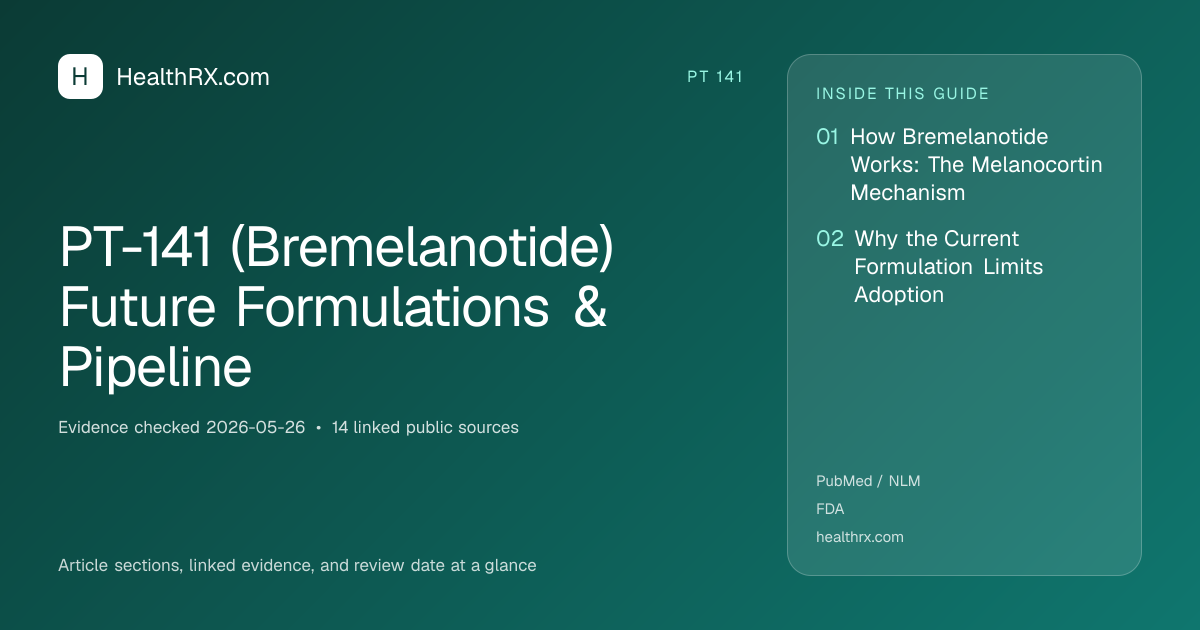 Evidence overview for pt 141: PT-141 (Bremelanotide) Future Formulations & Pipeline