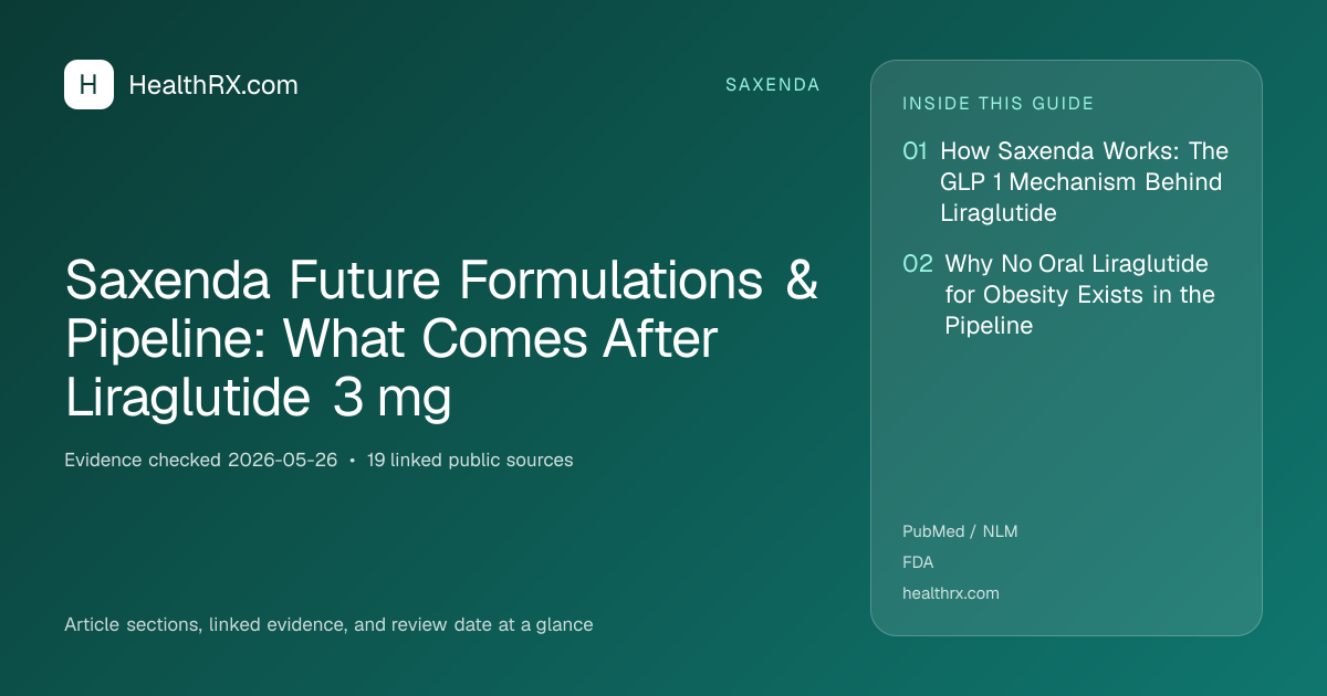 Evidence overview for Saxenda Future Formulations & Pipeline: What Comes After Liraglutide 3 mg