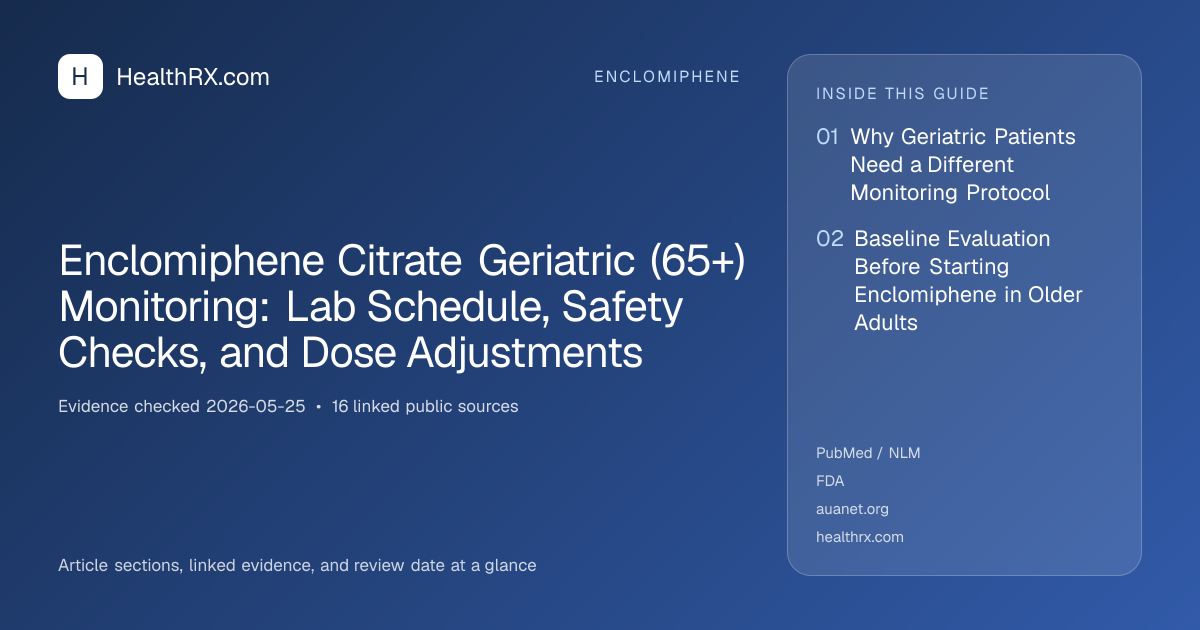 Evidence overview for Enclomiphene Citrate Geriatric (65+) Monitoring: Lab Schedule, Safety Checks, and Dose Adjustments