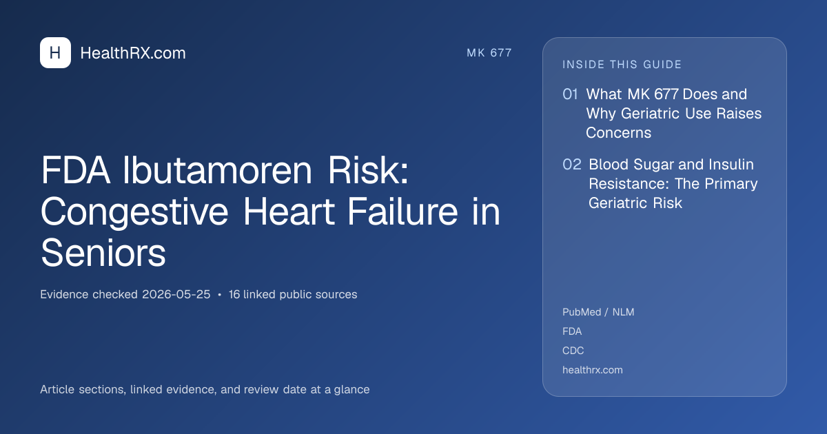 Evidence overview for FDA Ibutamoren Risk: Congestive Heart Failure in Seniors