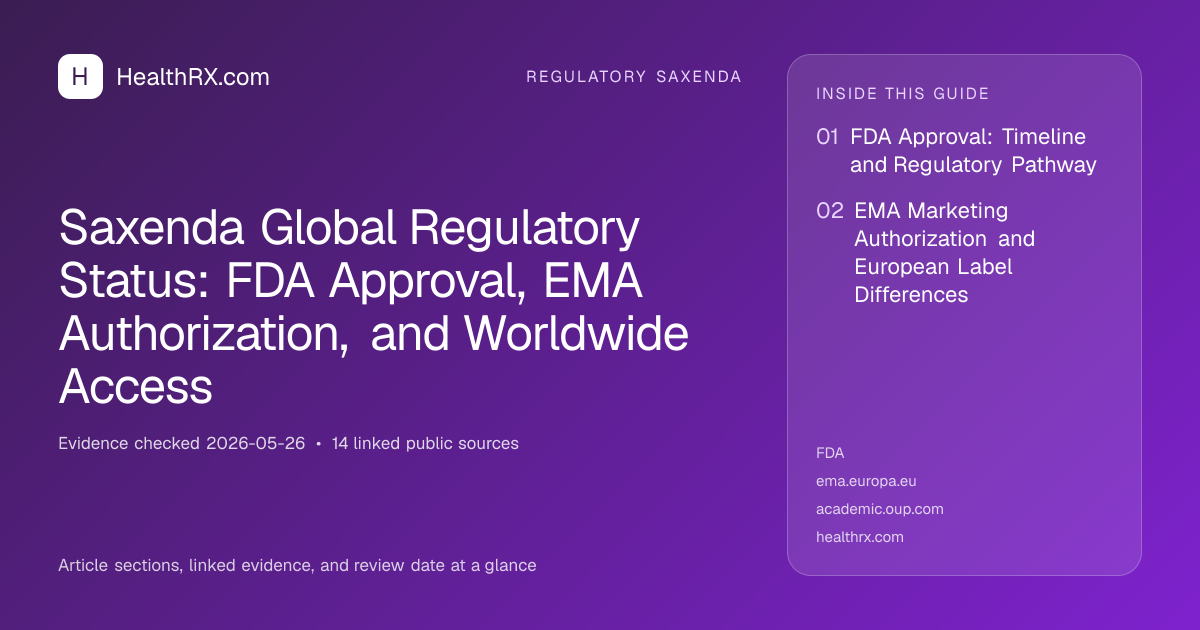 Evidence overview for Saxenda Global Regulatory Status: FDA Approval, EMA Authorization, and Worldwide Access