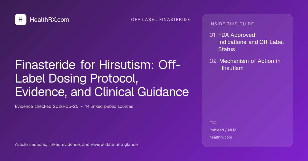 Evidence overview for Finasteride for Hirsutism: Off-Label Dosing Protocol, Evidence, and Clinical Guidance