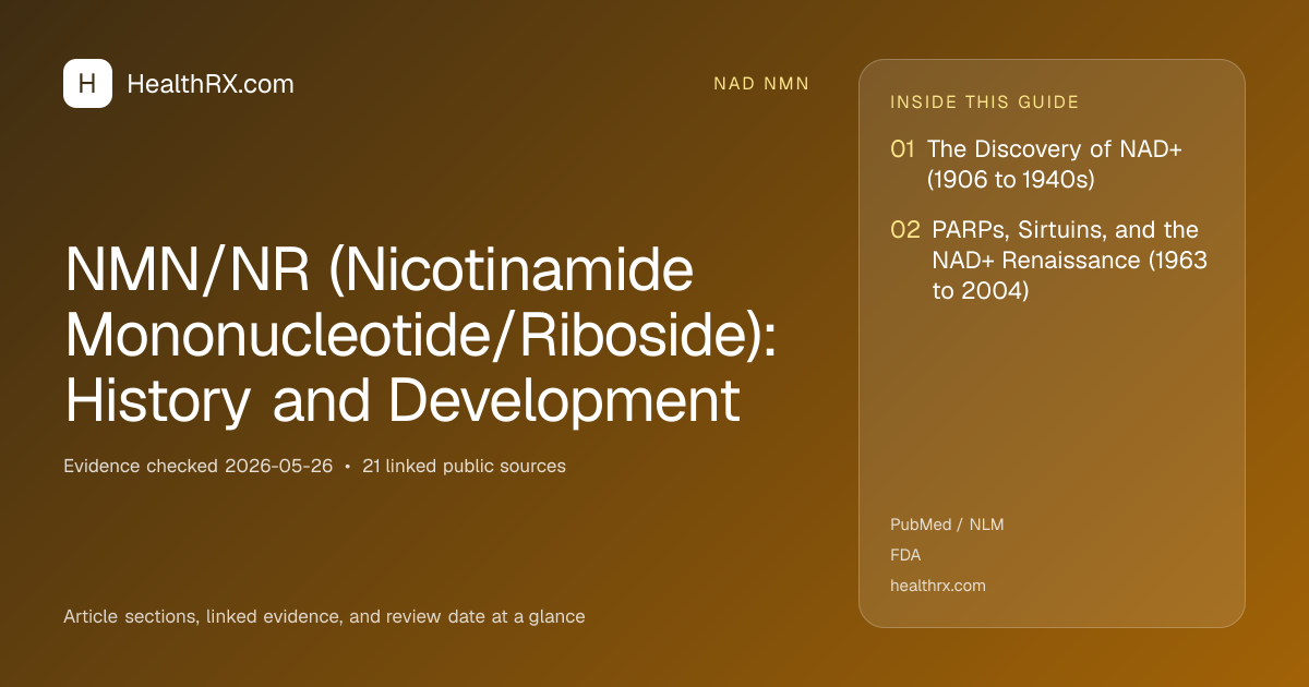 Evidence overview for nad nmn: NMN/NR (Nicotinamide Mononucleotide/Riboside): History and Development