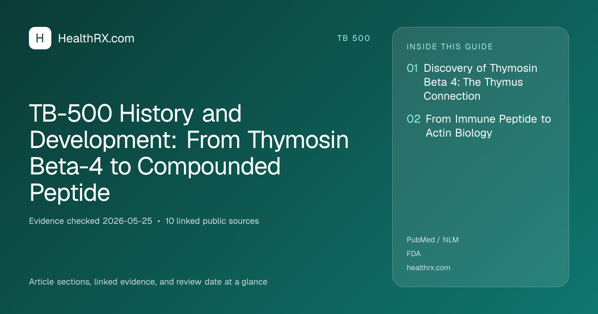 Evidence overview for TB-500 History and Development: From Thymosin Beta-4 to Compounded Peptide