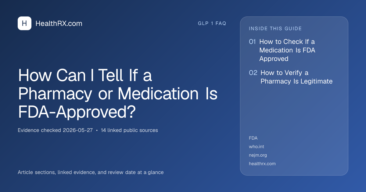 Evidence overview for How Can I Tell If a Pharmacy or Medication Is FDA-Approved?