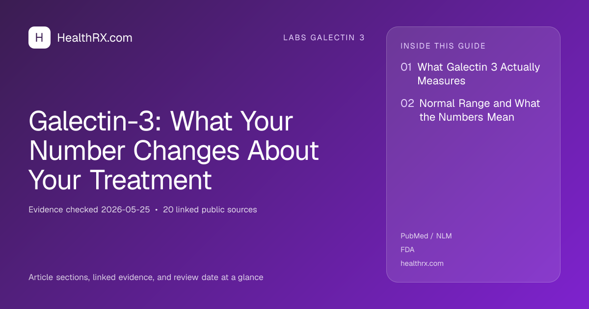 Evidence overview for Galectin-3: What Your Number Changes About Your Treatment