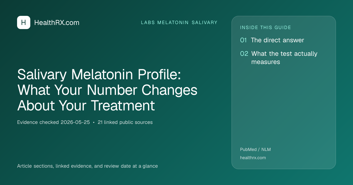 Evidence overview for Salivary Melatonin Profile: What Your Number Changes About Your Treatment
