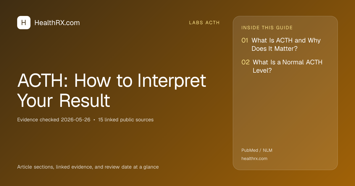 Evidence overview for ACTH: How to Interpret Your Result